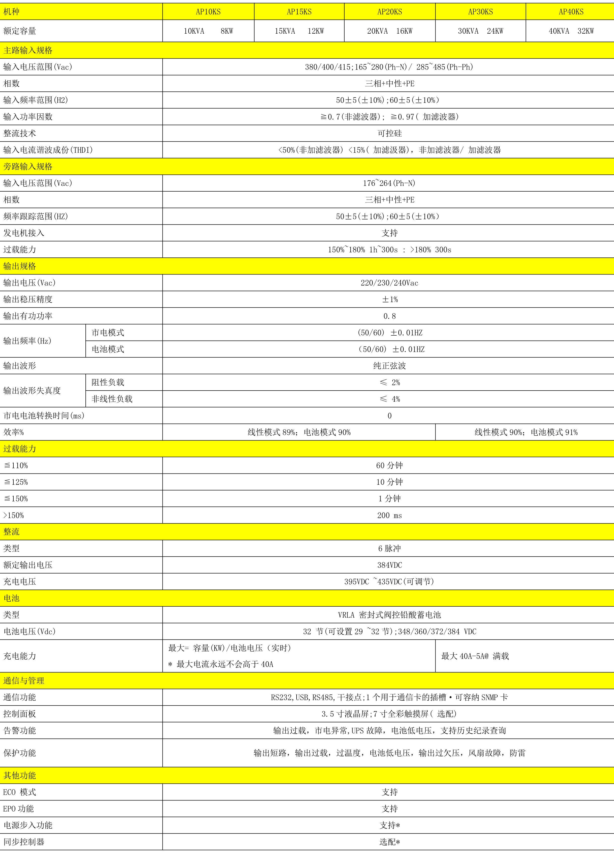 工頻機AP10-40K.png 工頻機AP10-40K.png